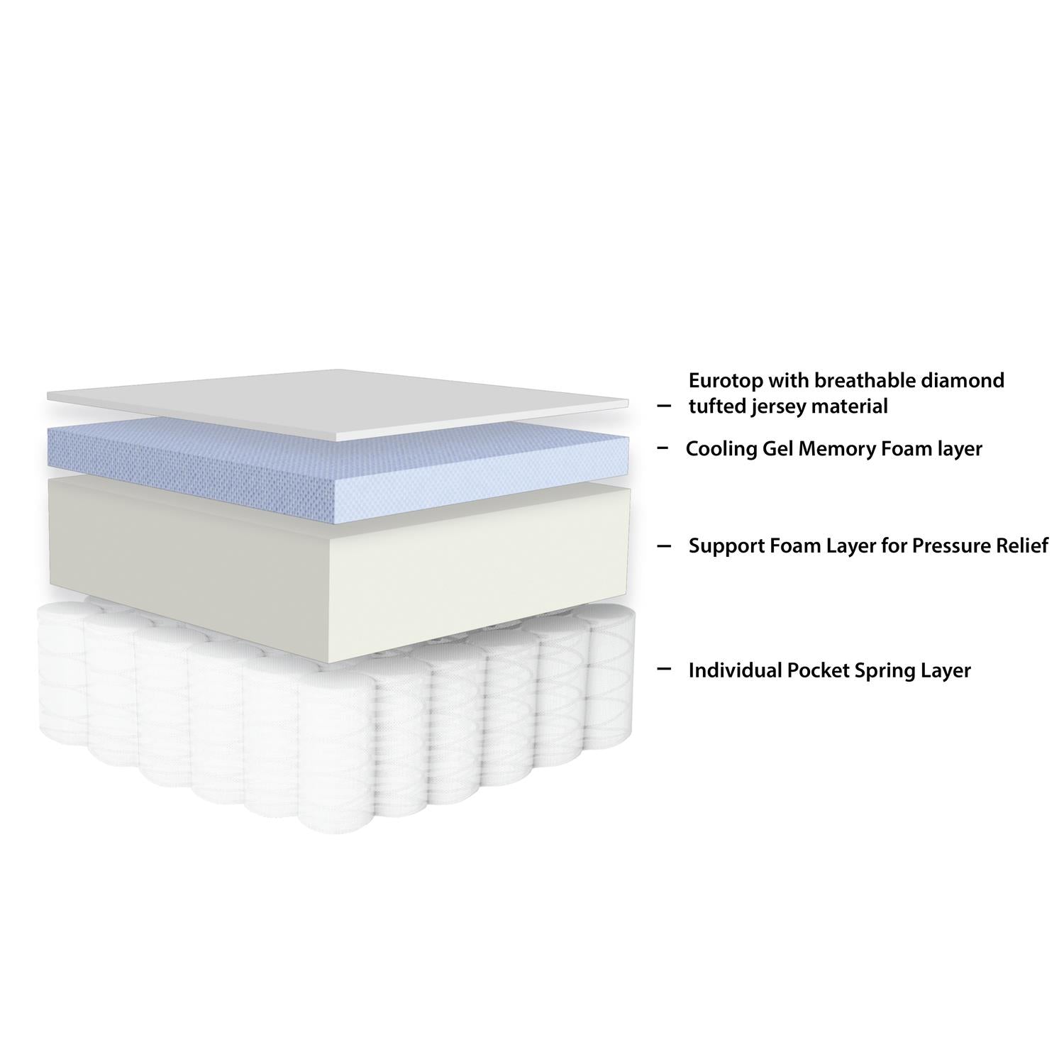 10-Inch Hybrid Mattress