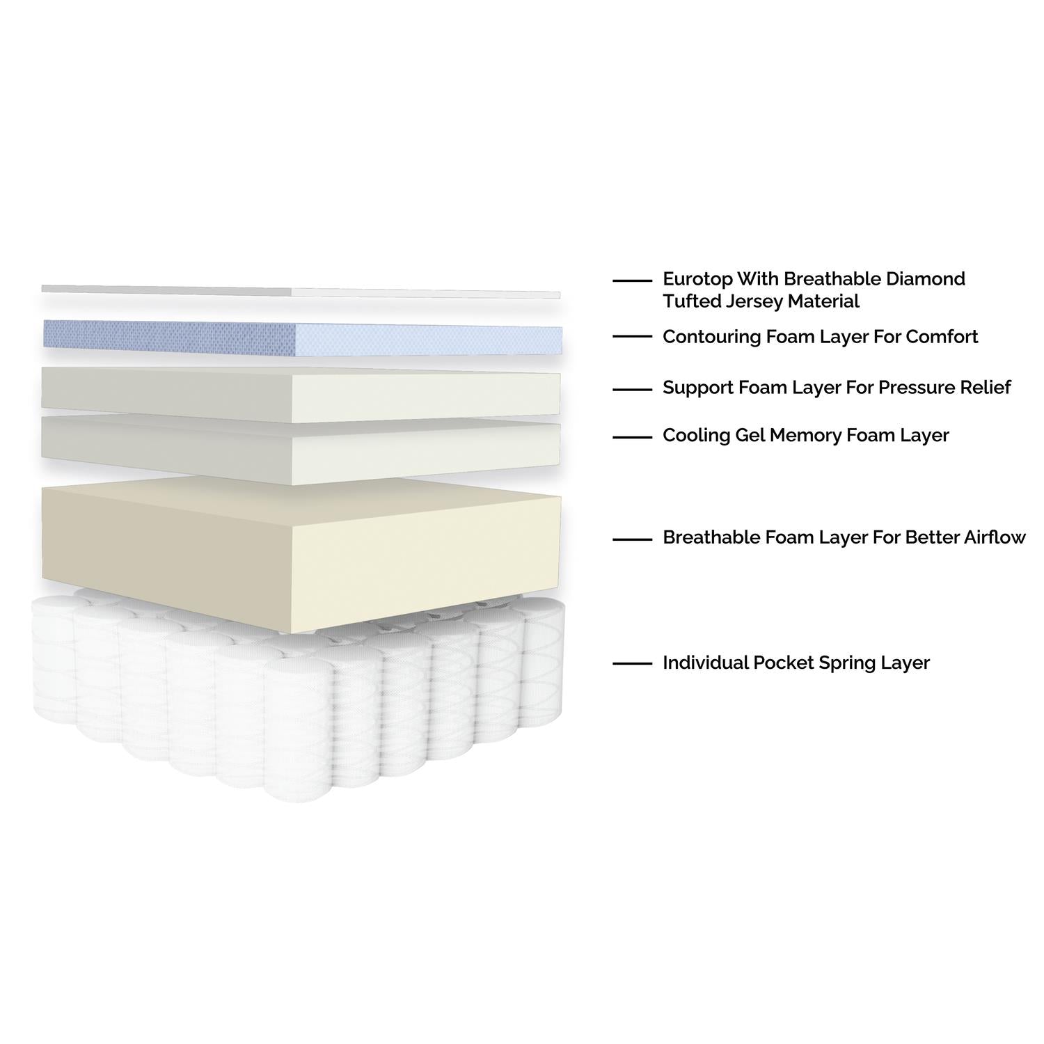 12-Inch Hybrid Mattress