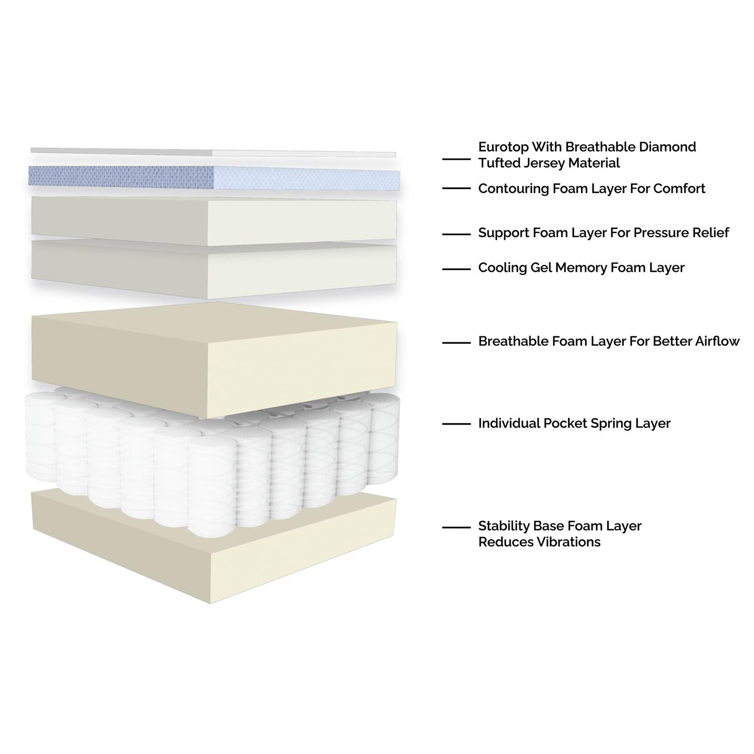 14-Inch Hybrid Mattress