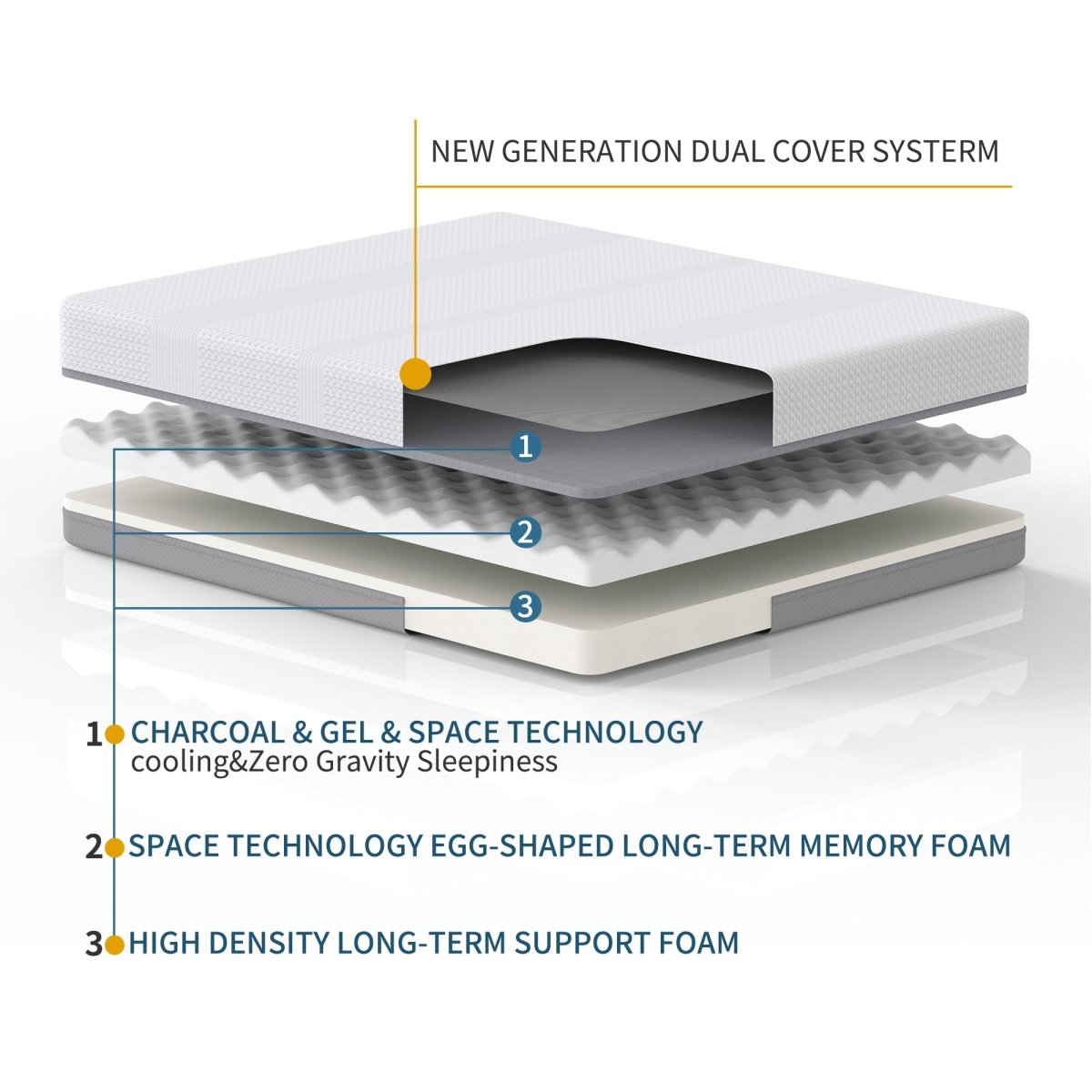 6 Inches Gel & Charcoal Infused Memory Foam Mattress - Medium Comfort(Full) - Atlantic Fine Furniture Inc