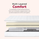 Premium 9" Medium Pocket Spring Mattress
