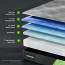 Supreme - 12" Foam Mattress With Procore Technology And Cooling Cover