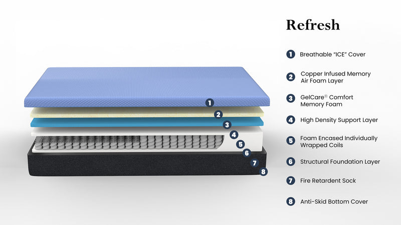 Refresh - 12" Hybrid Cooling Gelcare Memory Foam And Coil Mattress