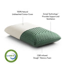 Zoned Dough - Cannabidiol Infusion Pillow - Atlantic Fine Furniture Inc