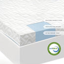 Gel Memory Foam Mattress Topper - Atlantic Fine Furniture Inc