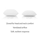 Zoned Talalay Latex - Firm Pillow - Atlantic Fine Furniture Inc