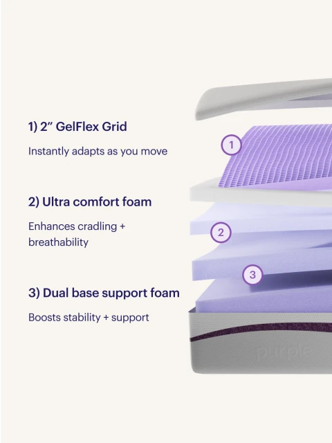 PurplePlus Mattress