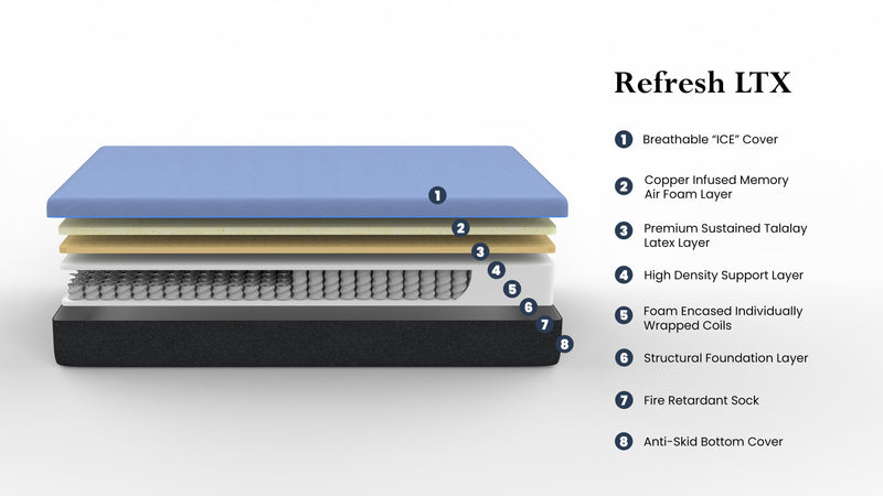 Refresh - 12" King Size Flex Head Latex Foam Hybrid Mattress And Adjustable Base Bundle - Blue
