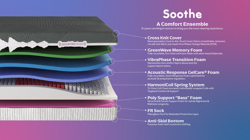 GoodVibeSleep - Soothe Mattress And Adjustable Base Comfort Ensemble