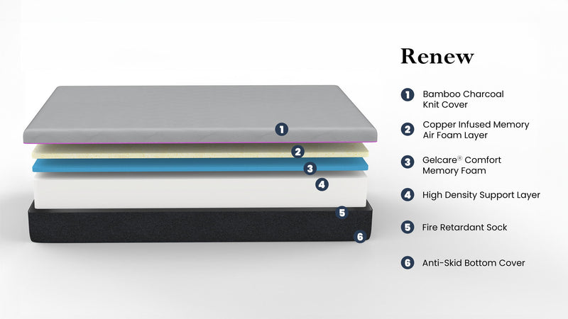 Renew - 11" Cooling Gelcare Memory Foam Mattress