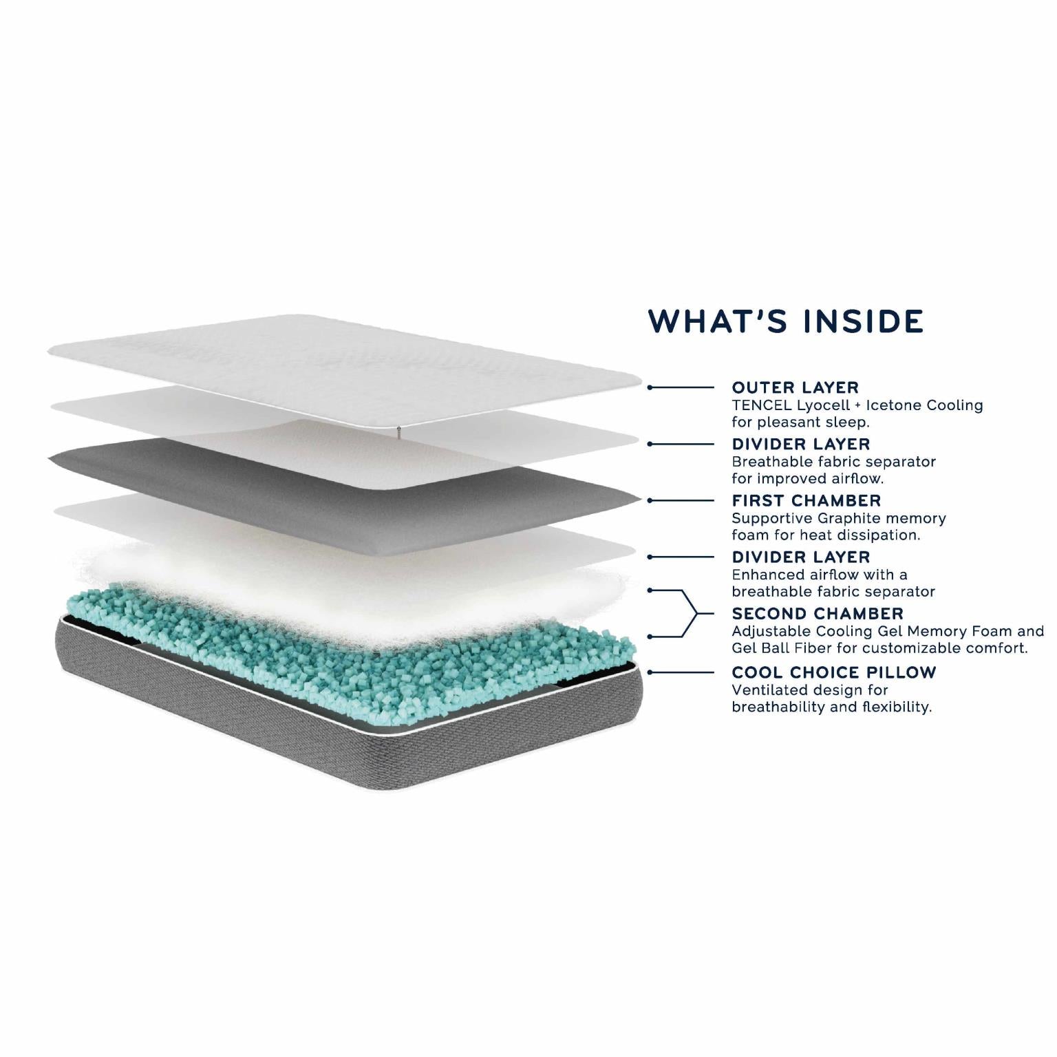 Cool Choice Pillow - Standard and Side Sleeper