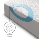 Five Sided IceTech - Split Mattress Protector