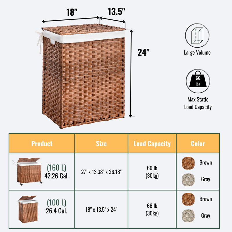 Laundry Hamper With Lid PE Rattan Powder Coating Frame Clothes Hampers With 2 Removable Bags