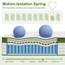 12" Hybrid Mattress With Gel Memory Foam & Pocket Springs