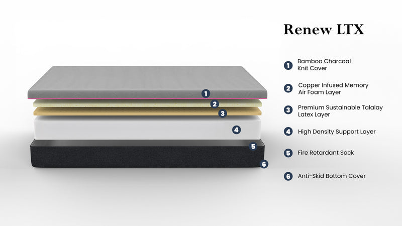 Renew - 11" Cooling Fast Responding Latex Foam Mattress - Gray