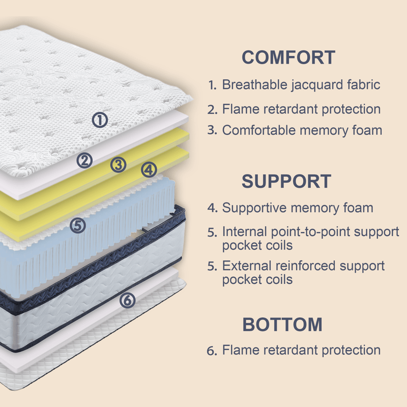 12" Memory Foam Hybrid Pocket Coil Mattress-KING - Atlantic Fine Furniture Inc