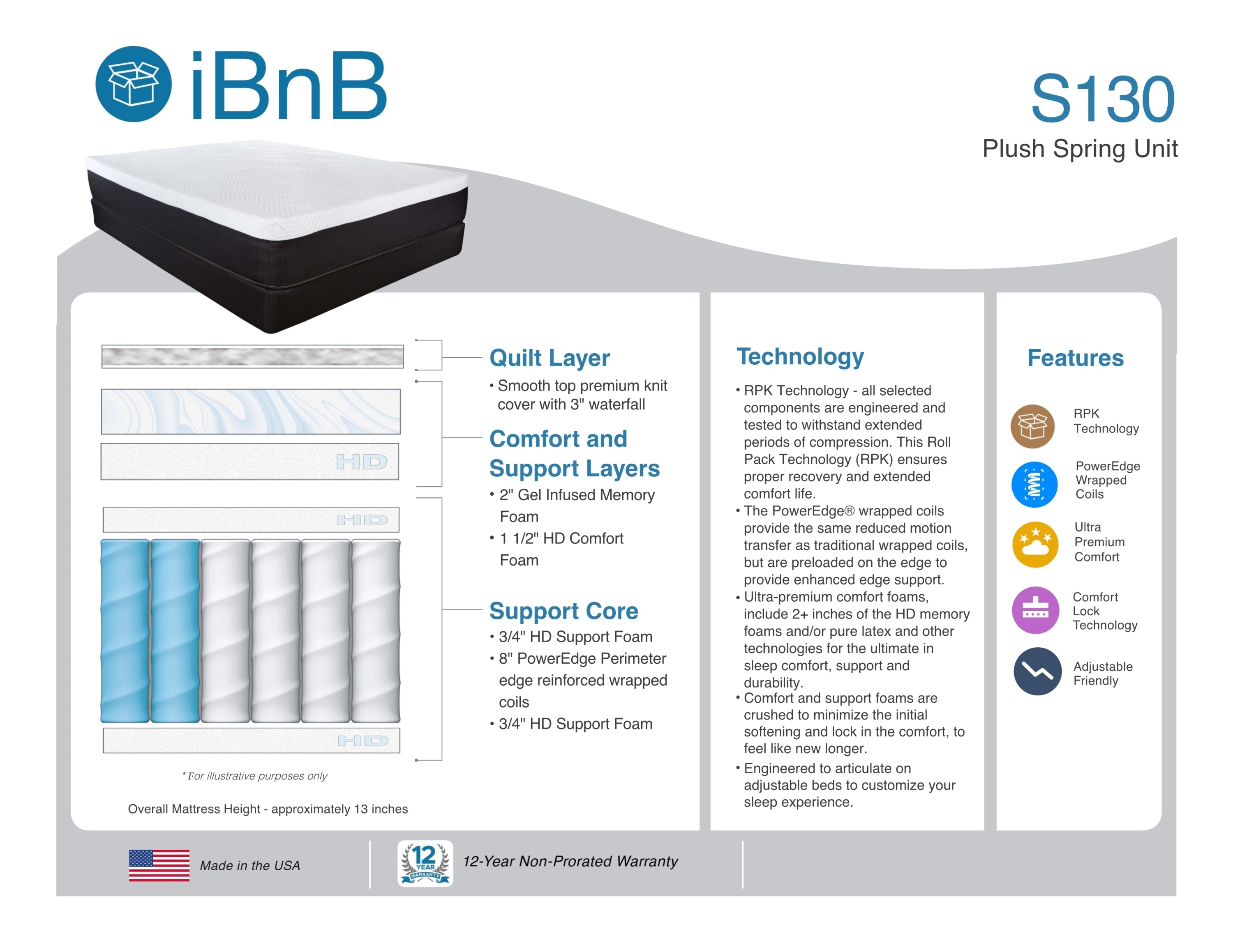 S130 FULL MATTRESS 54" x 74" x 13" - Atlantic Fine Furniture Inc