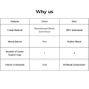 Queen Size Wood Platform Bed Frame,No Box Spring Needed,Strong Wood Slat Support,  Easy Assembly - Atlantic Fine Furniture Inc