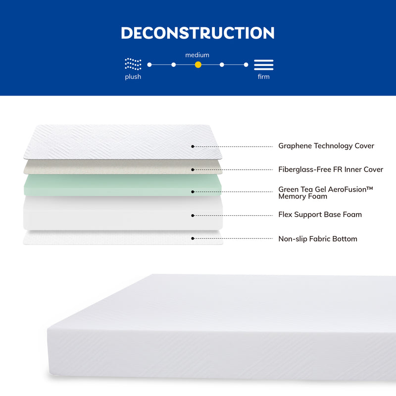 Green Tea Infused Memory Foam Twin Mattress, 8 inch Gel Memory Foam Mattress for a Cool Sleep, Bed in a Box - Atlantic Fine Furniture Inc