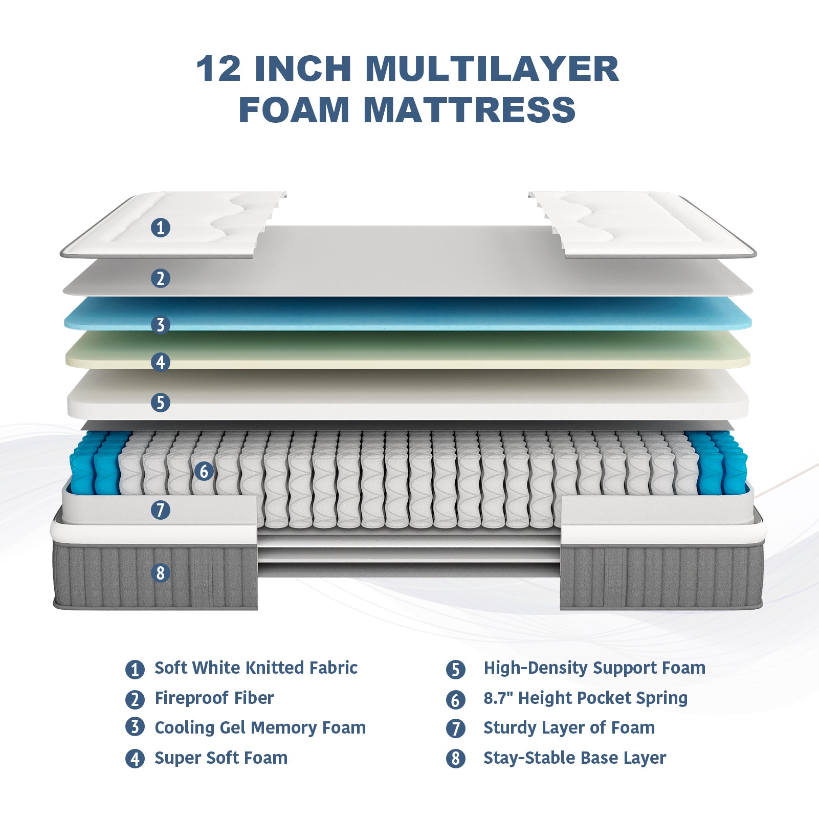 Twin XL Mattress，12 Inch Euro Top Hybrid Mattress, Gel Memory Foam with Pocket Spring Mattress in a Box for Cool Sleep and Balance Support, Medium Feel Mattress, CertiPUR-US Certified - Atlantic Fine Furniture Inc